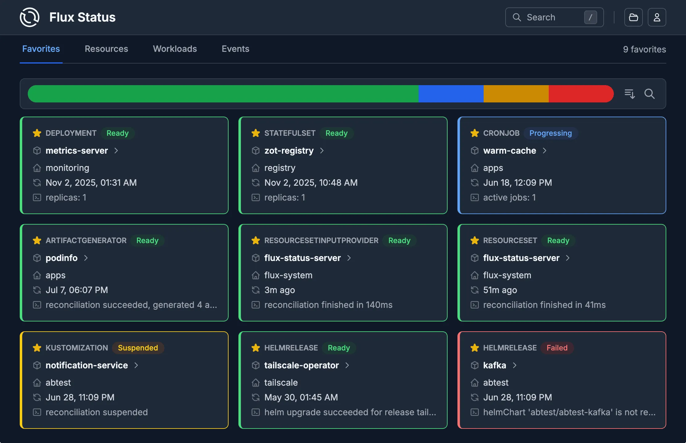 Favorites board in the Flux Web UI listing starred Flux resources with their readiness status